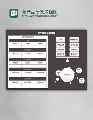 新产品研发实用流程图Execl模板