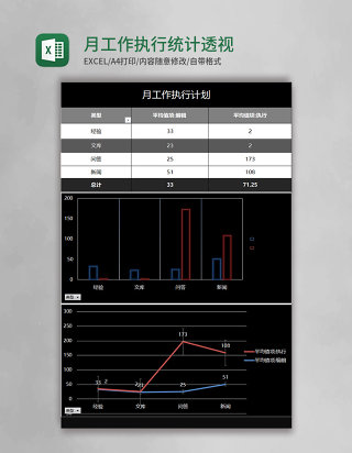 月工作执行统计透视excel表模板