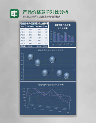 产品价格竞争对比分析Excel模板