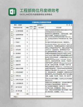 工程部岗位月度绩效考核Excel表格