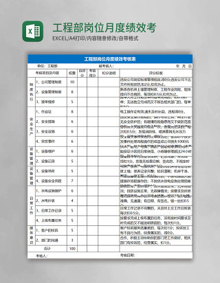 工程部岗位月度绩效考核Excel表格