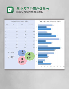 年中各平台用户数量分析报告excel模板