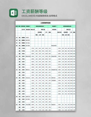 工资薪酬等级表excel模板