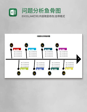 问题分析鱼骨图Execl模板