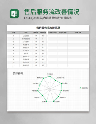 售后服务流改善情况Execl模板