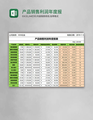 产品销售利润年度报表Excel模板