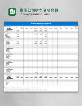 集团公司财务资金预算表