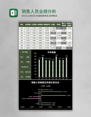 简约销售人员业绩分析表excel模板