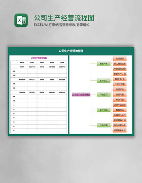 公司生产经营流程图Execl模板