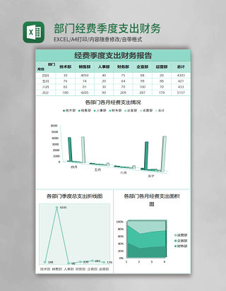 部门经费季度支出财务报表Excel模板表格