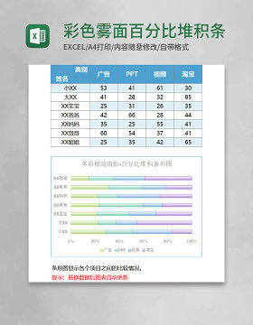 彩色雾面百分比堆积条形图excel模板