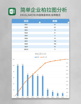 简单实用企业柏拉图分析excel模板