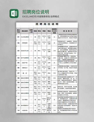 招聘岗位说明表excel模板