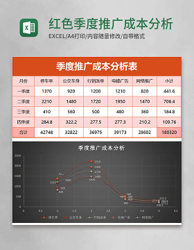 红色季度推广成本分析表Excel模板