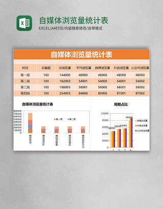 橙色简约自媒体浏览量统计表excel模版