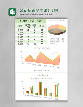 公司招聘员工统计分析表Excel表格模板