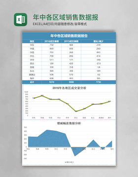 年中各区域销售数据报告表excel模板表格.xlsx