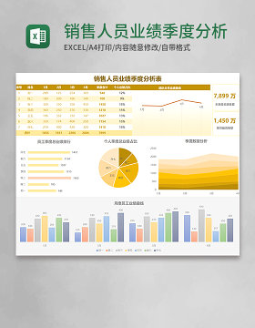 销售人员业绩季度分析表Execl模板