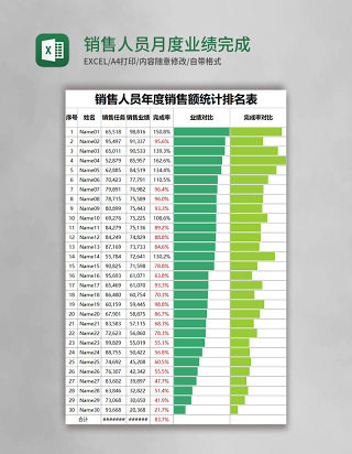 销售人员月度业绩完成情况统计表excel表格模板