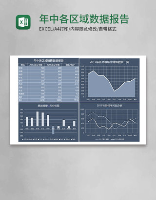 年中各区域数据报告