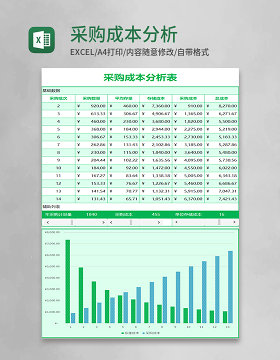 绿色采购成本分析表Excel模板