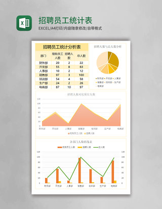 招聘员工统计表Excel表格模板