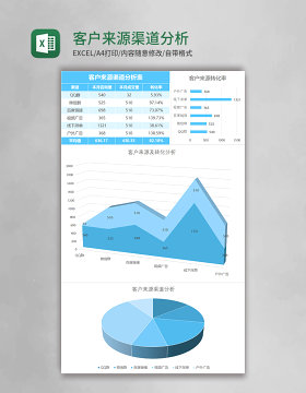 客户来源渠道分析Excel模板表格