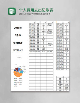 个人费用支出记账表excel表格