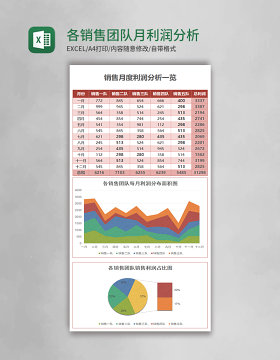 各销售团队月利润分析报表excel模板