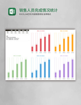 销售人员完成情况统计图表Excel模板
