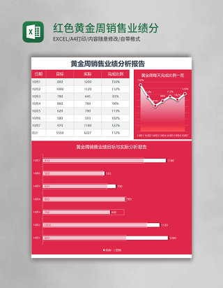 红色简约黄金周销售业绩分析报告Excel模板