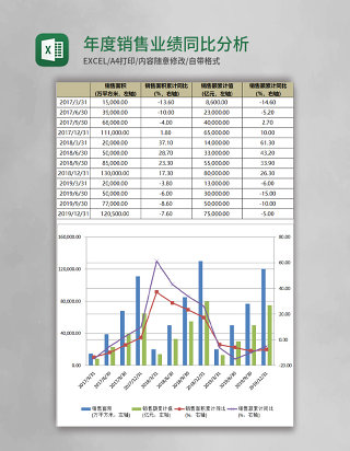 年度销售业绩同比分析图表Excel模板