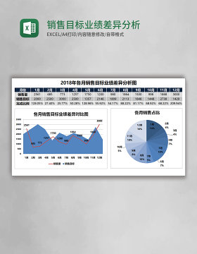 销售目标业绩差异分析图EXCEL表模板