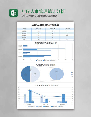 年度人事管理统计分析excel模板