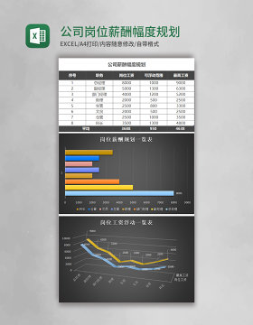 公司岗位薪酬幅度规划excel模板