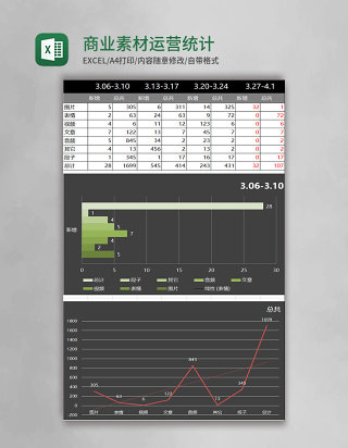 商业素材运营统计excel表模板