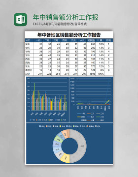 年中销售额分析工作报告excel模板表格