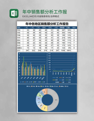 年中销售额分析工作报告excel模板表格