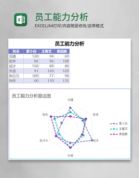 员工能力分析Execl模板