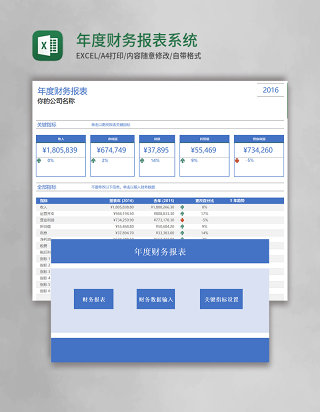 年度财务报表系统Excel模板
