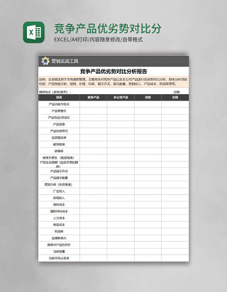 竞争产品优劣势对比分析报告Execl模板