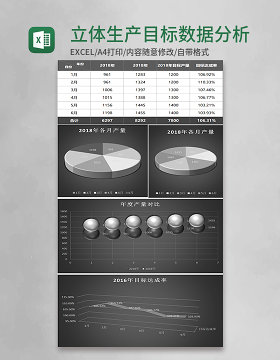 立体生产目标数据分析表excel模板