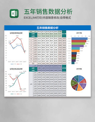 五年销售数据分析excel模板