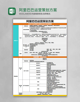 阿里巴巴运营策划方案