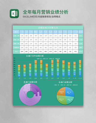 全年每月营销业绩分析报告表excel模板