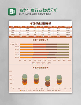 商务年度行业数据分析Excel模板