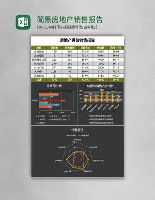 简黑房地产销售报告excel表格模板