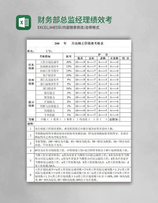 财务部总监经理绩效考核表-5联 Excel模板