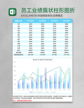 员工业绩簇状柱形图折线图Excel模板