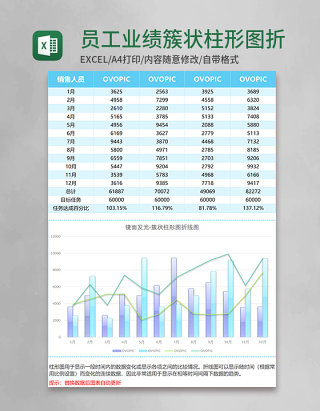 员工业绩簇状柱形图折线图Excel模板